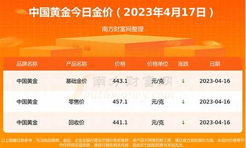 2020年银行金价走势图_2020年银行