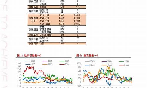 青岛石化最新油价查询_青岛石化的汽油怎么