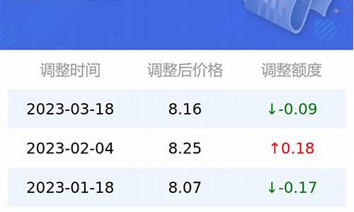95油价历史记录_95油价去年的价格