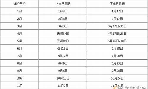 2016年油价格_2016年8月油价调整
