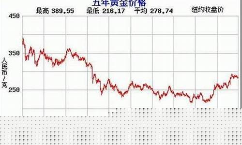 大连近期金价走势分析_大连今日金价多少钱