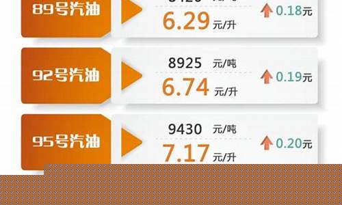 油价调整最新消息92号多少钱一升_油价调