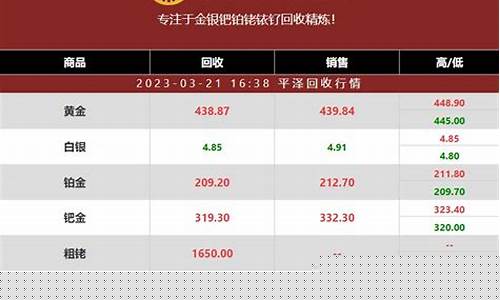 钯金价格波动原因_钯金价格下跌的原因