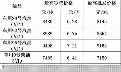 厦门98最新油价_厦门油价今日价格表