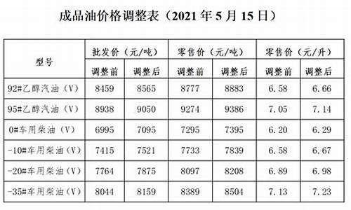 大连92油价最新_今日大连油价92汽油多