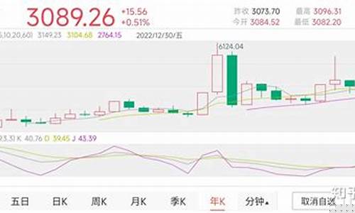 本周的金价股市走势分析_本周的金价股市走