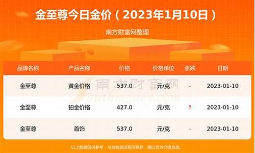 本地房产寄卖金价多少钱一个月_本地房产寄