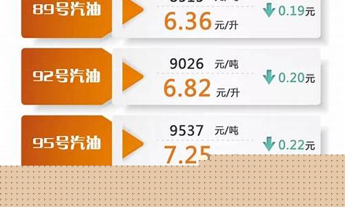 光山县柴油车限行通知_光山油价调整通知
