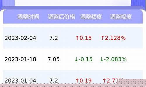 萍乡汽油(中国石化)今天价格多少钱?_2
