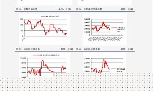 92汽油价格(92号汽油历史价格曲线)_