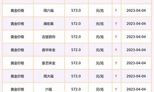 东营今日黄金回收价格多少一克_东营商场金