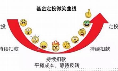 基金价值定投技巧_基金定价方法