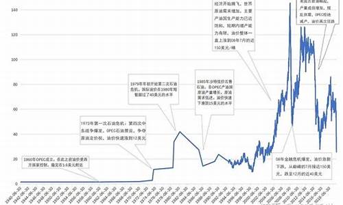 美国石油公司油价_美国石油价格涨跌最新消