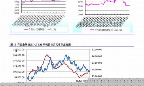 近十年汽油价格_近几年汽油价格曲线表