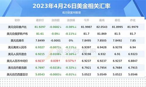 美元换算金价公式_美元换算金价公式表