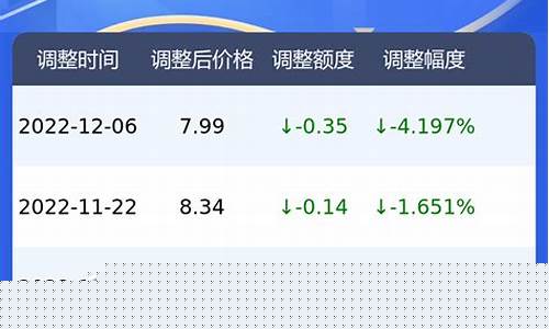 广东92汽油今日油价_广东92汽油油价