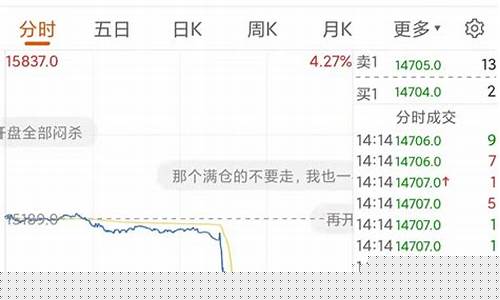 今日金价会不会掉_今天金价会不会大跌