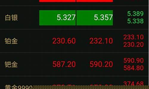 今天铂金回收价格是多少_今天金价铂金回收