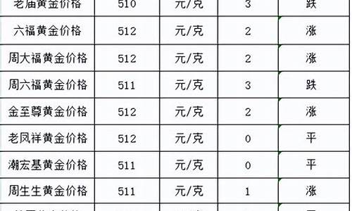 不同金店金价差别大_不同金店的金价差很大
