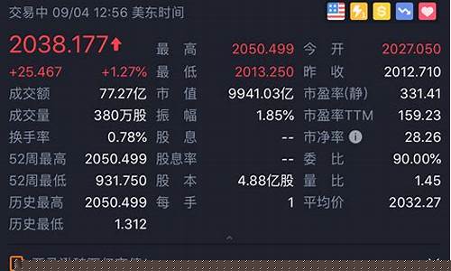 亚马逊涨1美金价格_亚马逊涨了多少倍