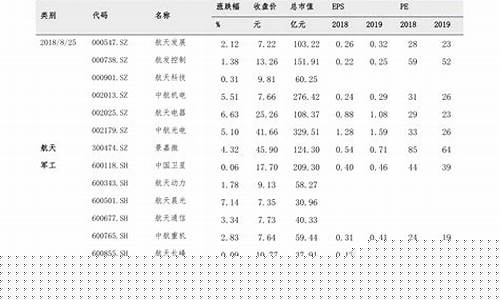 历史白银价格数据一览_白银历史金价查询表