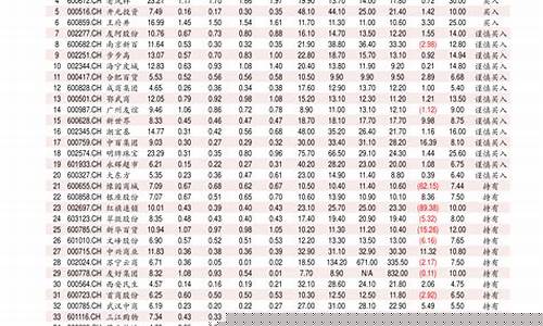 成都历史柴油价格_成都柴油价格查询