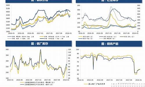 油价最新动态_油价最新变化走势