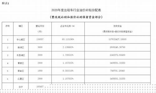 武威出租油价补贴政策_武威出租油价补贴