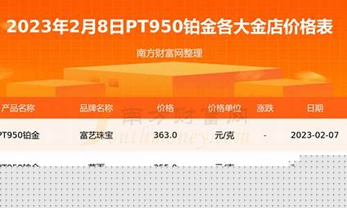 欧盟三五铂金价格_欧盟555金
