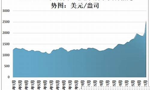 金价走势预测2021_金价趋势