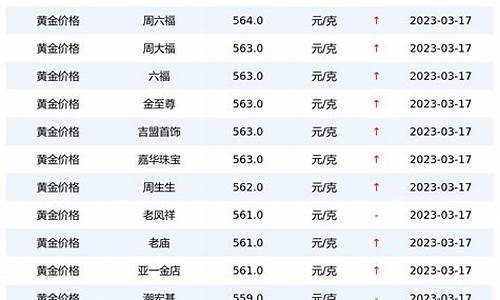 淮北金属镀金价格查询_淮北金属镀金价格查