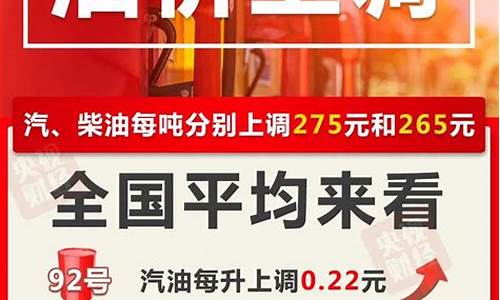 湖南油价今晚涨多少钱_湖南油价调整时间表