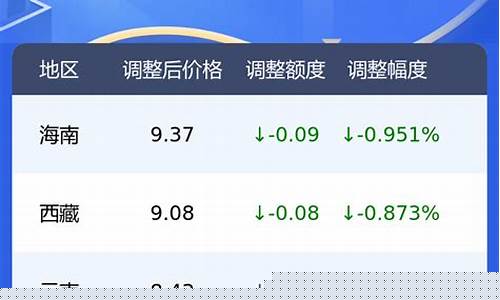 自贡今日油价查询_自贡沿滩区油价查询表