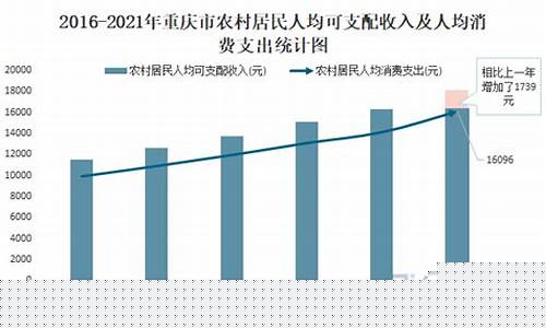 重庆乡村基金价格_重庆乡村振兴基金