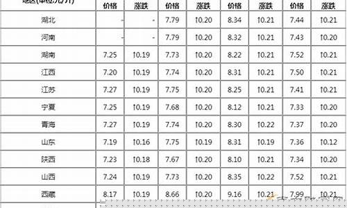 中方县16号油价_中方县中方镇油库