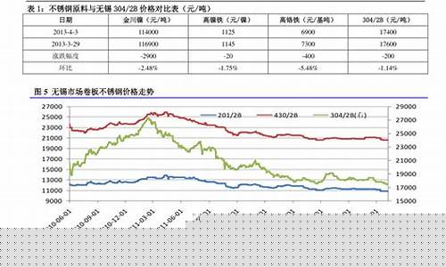 中国石油价格表92号_中国石油价格表92