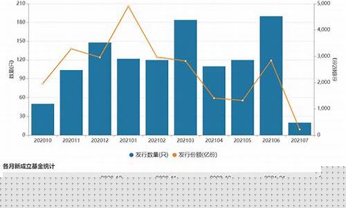 目前市场资金价格_目前资金市场状况