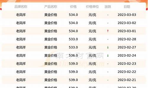 新苏南商厦老凤祥金价_南京商厦老凤祥电话