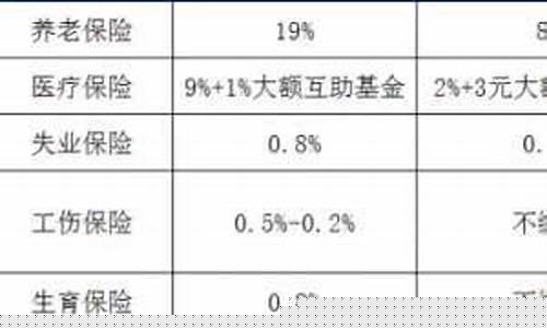 五险一金13金14金价格_五险一金13金14金价格一样吗