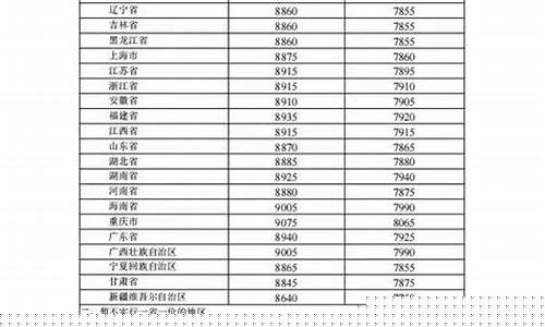 河北滑板油价格合理_河北滑板车生产厂家