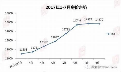 石家庄商场金价走势最新_石家庄今天黄金价多少钱一克
