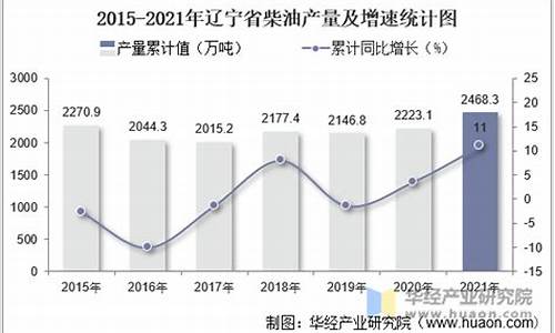 辽宁柴油价今日价格_辽宁省2021年柴油价格