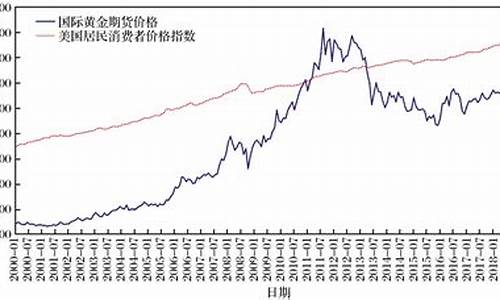 国际金价变动_国际金价拐点时间是几点