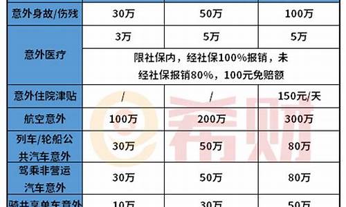 5险一金价格个月_五险一金一个月能扣多少