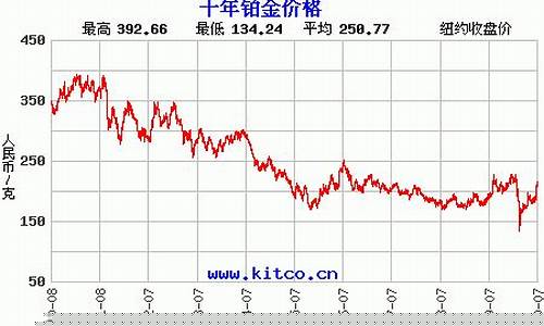 2021年的铂金价_2021年铂金价格多少钱一克