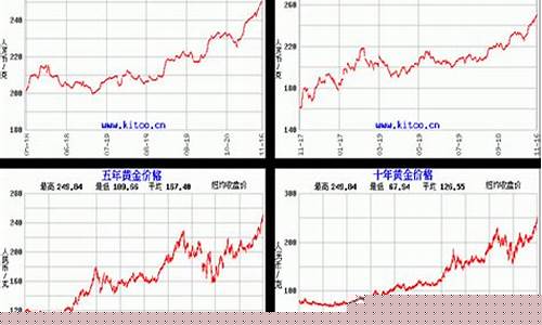 国际金价1940.55相当于国内多少钱一克_国际金价1985