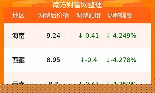 全国高速加油站油价一览表_各地高速油价查询