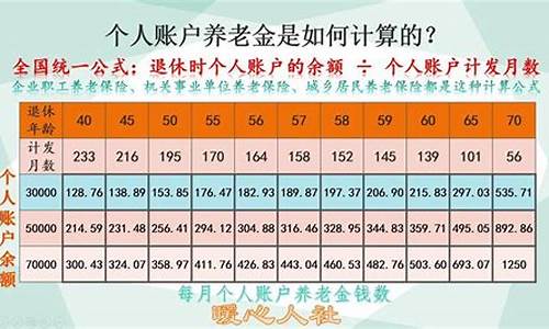 2022年各月基础金价_2020各月金价