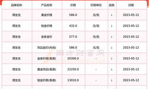 淄博金价查询2022年_淄川黄金价格