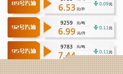 兰州前天油价多少_兰州前天油价多少钱一升